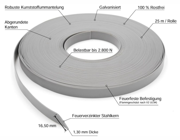 Kunststoffummanteltes Stahlspannband – Rolle 16,5 x 1,30 mm, 25 m, grau, feuerverzinkt